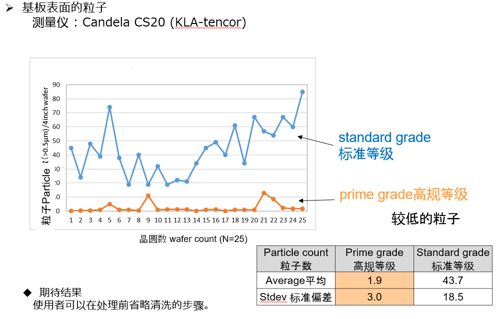 蓝宝石晶圆参数1.PNG
